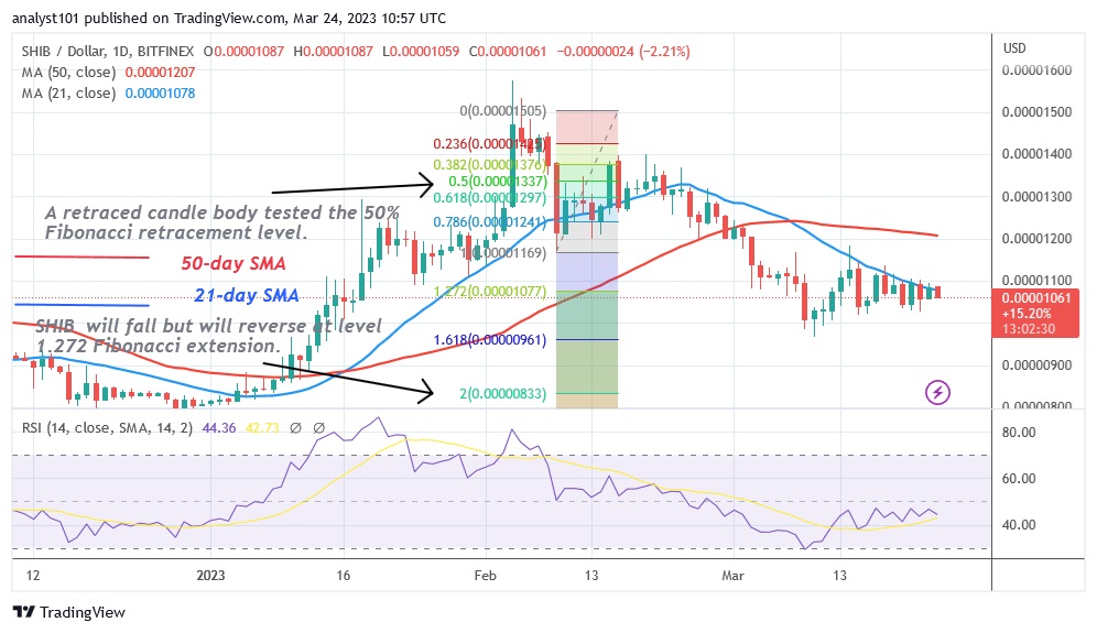 SHIBUSD_(Daily Chart) - March 24.23.jpg