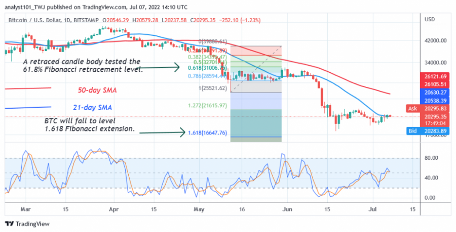 BTCUSD_(Daily Chart 2) - July 7.png