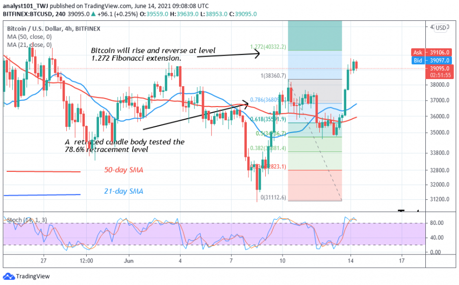 BTC_-_COINIDOL_2_CHART_(18).png