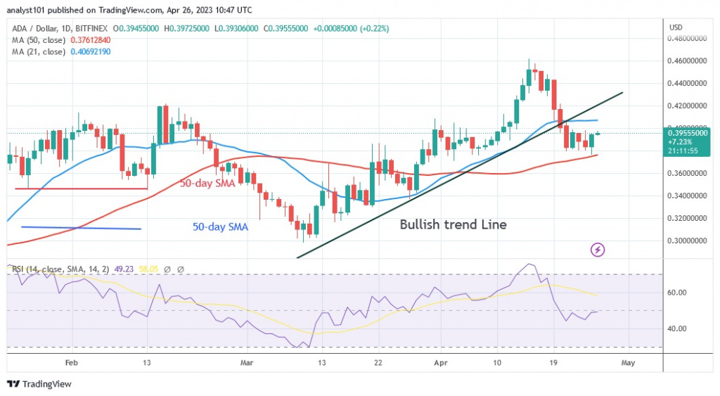 ADAUSD(Daily Chart) - April 26.23.jpg