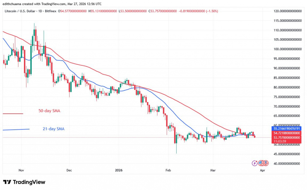 LTCUSD_(Daily Chart) - March 27, 2026 LTCUSD_(Daily Chart) - March 27, 2026