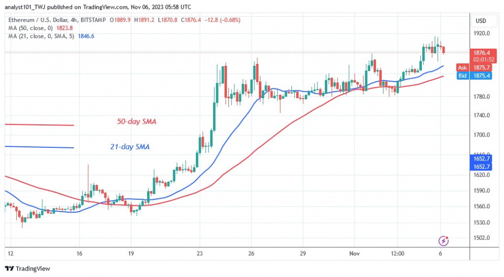 ETHUSD_(4 hour Chart) – NOV. 6.23.jpg