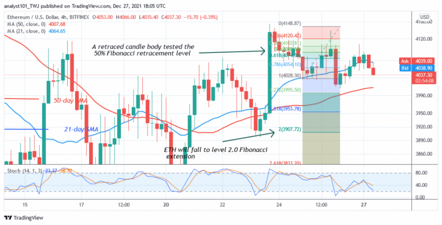 ETHUSD(4_Hour_Chart)-_DECEMBER_27.png