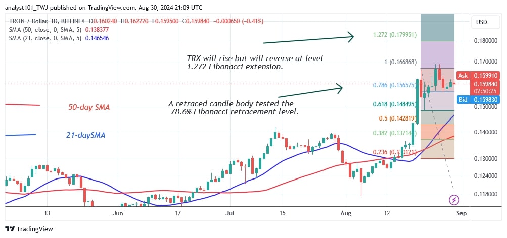 TRXUSD_(Daily Chart) – August 30.jpg