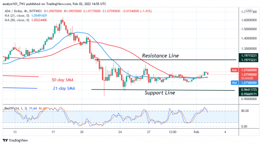 ADAUSD(4+Hour+Chart)+-+FEB+2.png