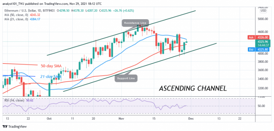 ETHUSD(Daily_Chart).png