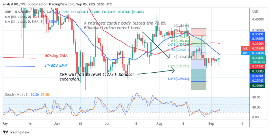 XRPUSD(+Daily+Chart+2)+-+September+6.png