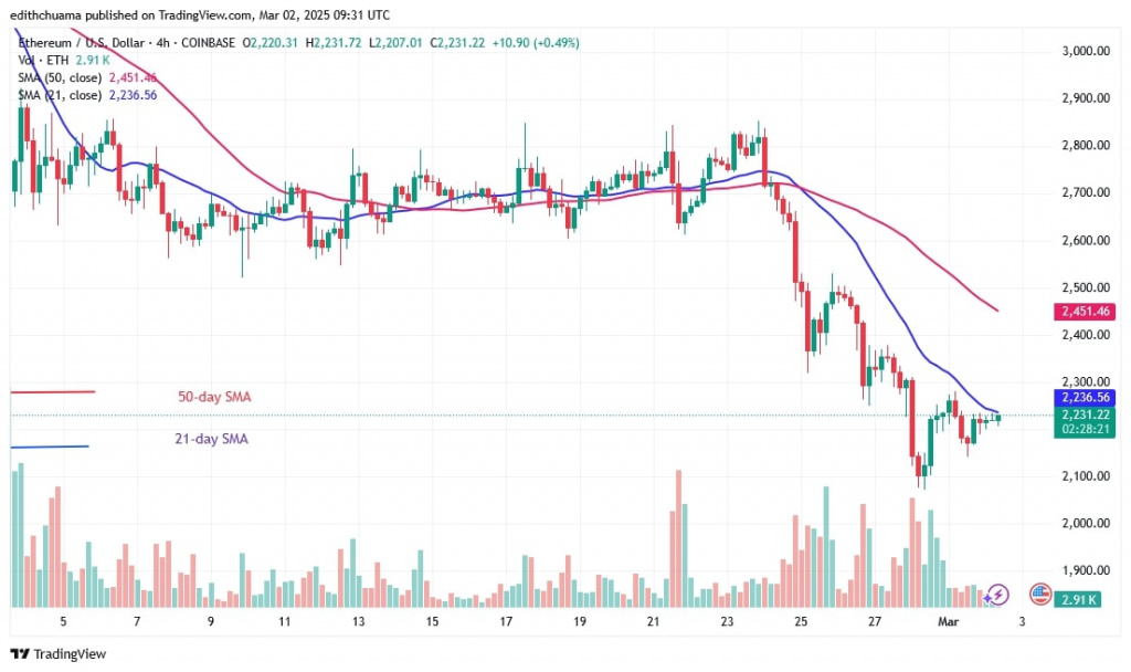 ETHUSD_(4-hour chart) - March 2.jpg