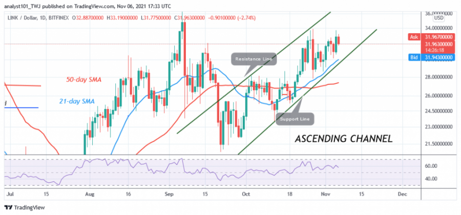 LINKUSD(Daily_Chart).png