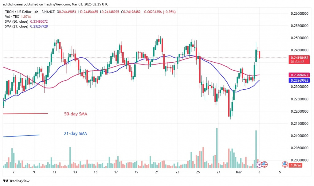 TRXUSD_(4-Hour Chart) - March 3.jpg