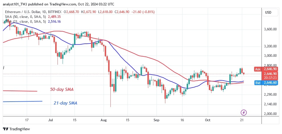 ETHUSD_(Daily Chart) – OCT. 22.jpg