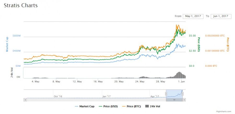 stratis.jpg