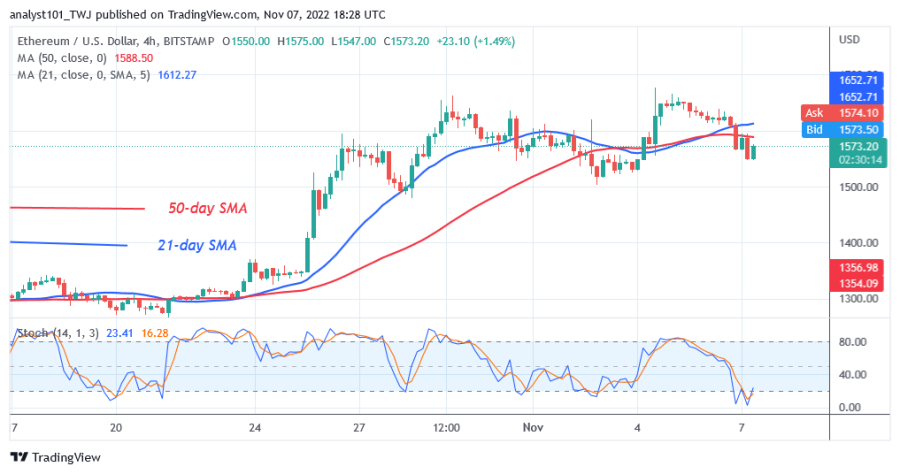 ETHUSD(+4+שעה+טשארט)+-+נאוועמבער+7.פּנג