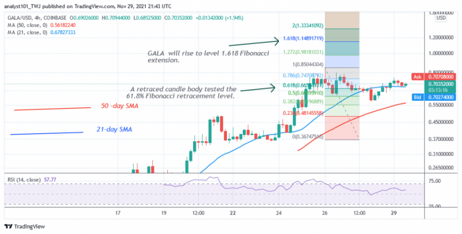 GALAUSD(_4_Hour_Chart).png