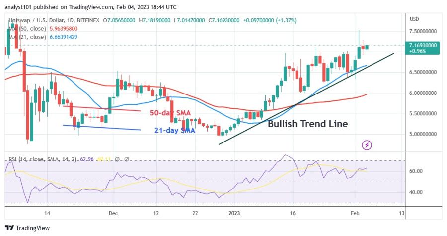 UNIUSD（日线图）- 4.23 月 XNUMX.jpg