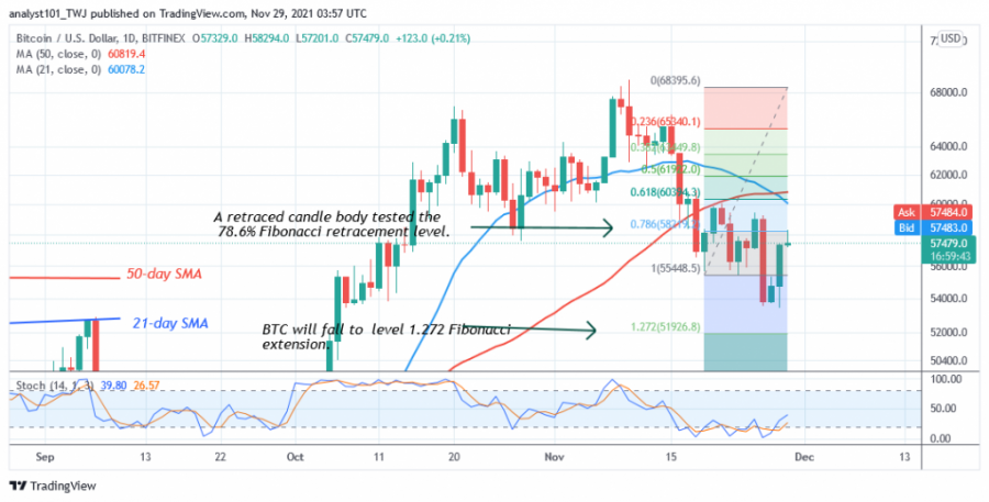 BTCUSD(_Daily_Chart_2)_-_NOV._29.png