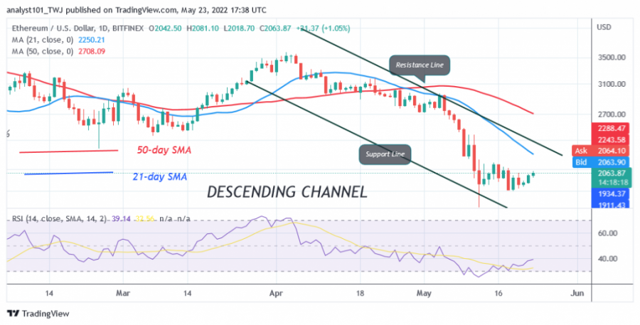 ETHUSD(_Daily_Chart)_-_May_23.png