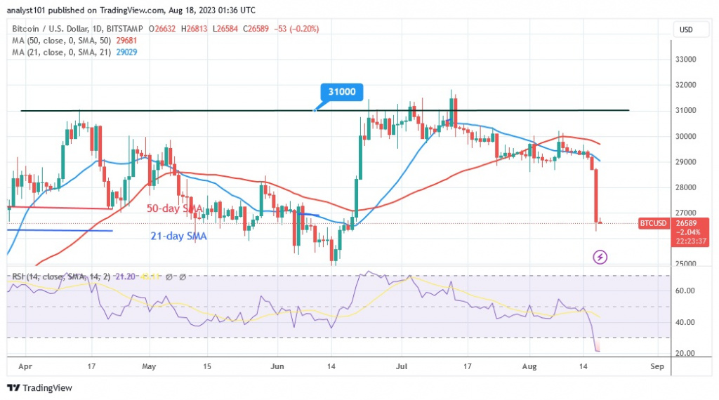 BTCUSD_(Daily Chart) – AUG. 18.23.jpg