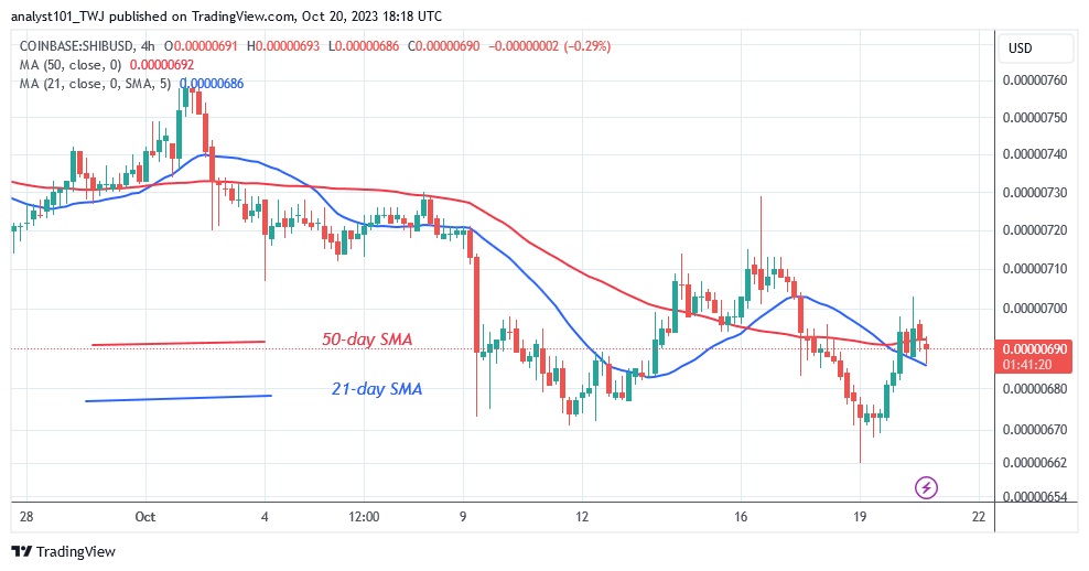 SHIBUSD (4 Hour Chart) – OCT. 20.23.jpg