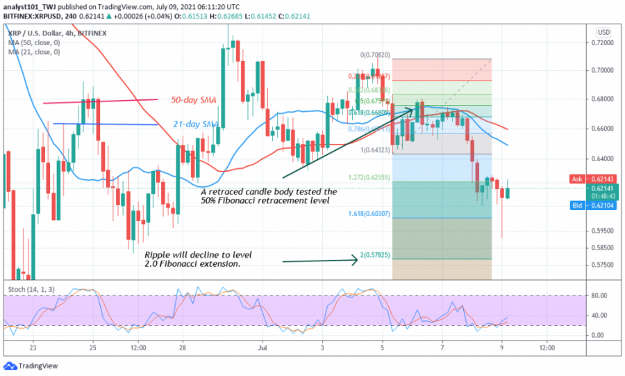 XRP_-_COINIDOL__2_CHART.png