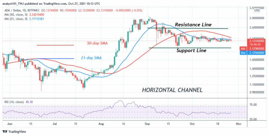 ADAUSD(Daily_Chart)_-_OCT.27.png