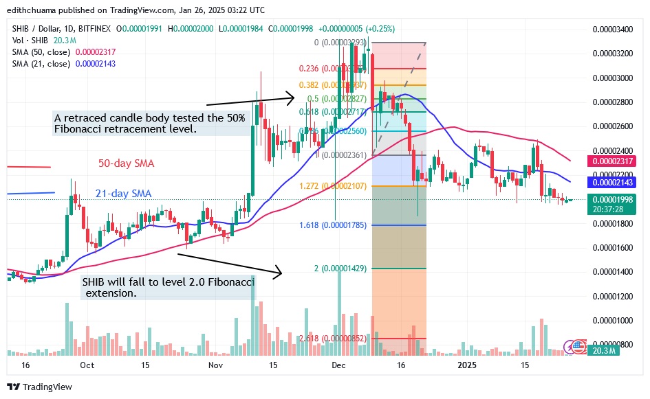 SHIBUSD_(Daily Chart) - JAN.26.25.jpg