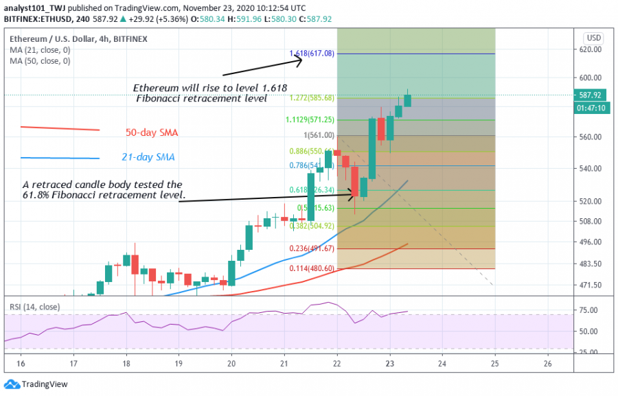 ETH_-_Coinidol_2_chart_(9).png