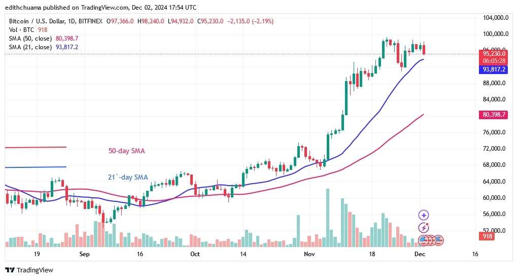 BTCUSD_(Daily Chart) - DEC.02.jpg