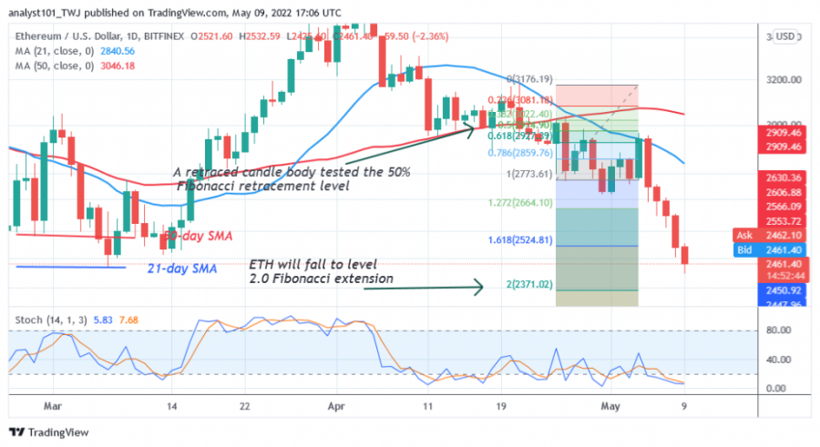 ETHUSD(Daily+Chart+2+)-+April+9.png