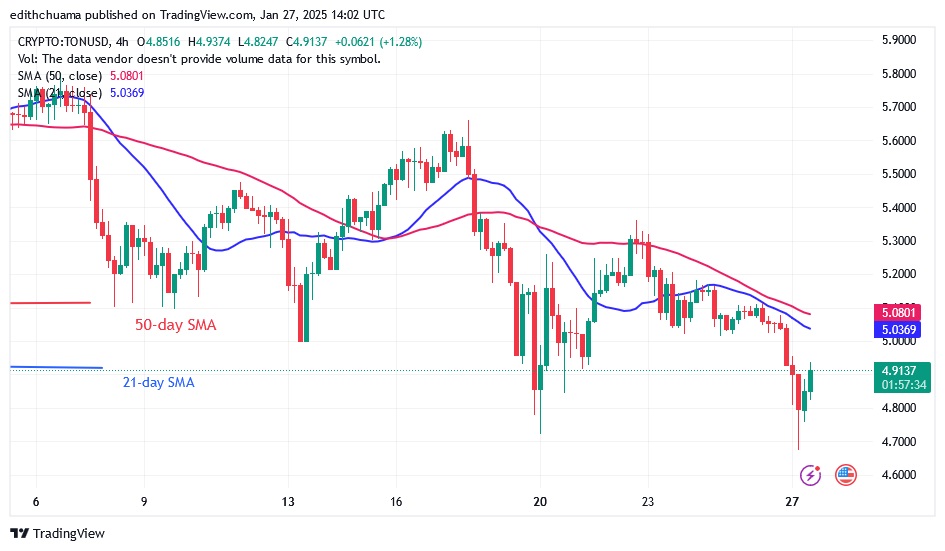 TONUSD_(4-Hour Chart)-JAN.27.25.jpg