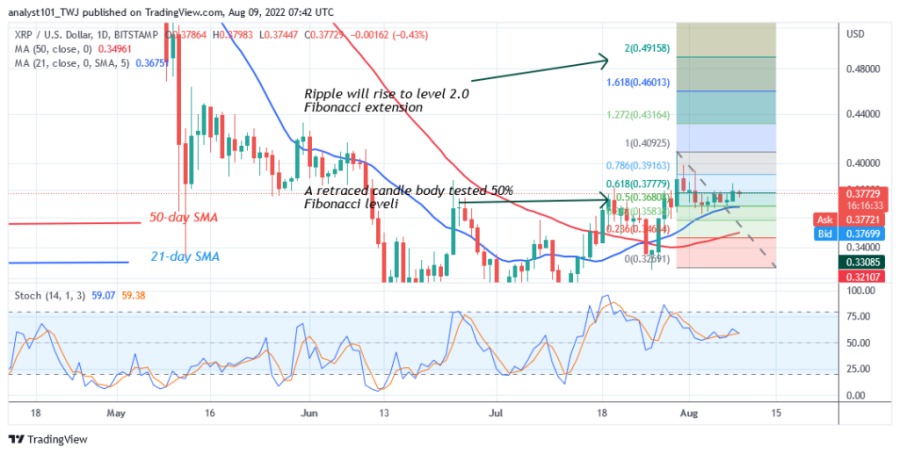 XRPUSD(Diagrama_Daily_2)_-_9 august.png