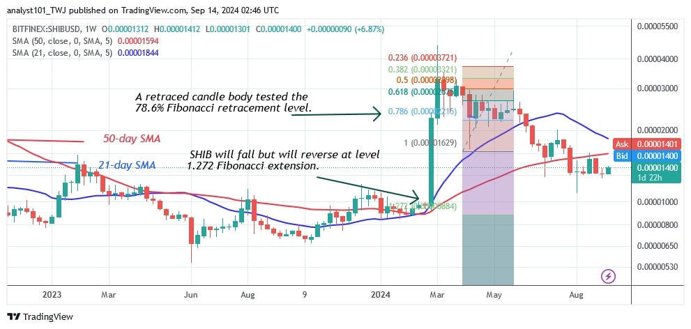 SHIBUSD_(Weekly Chart) – Sept. 14.jpg