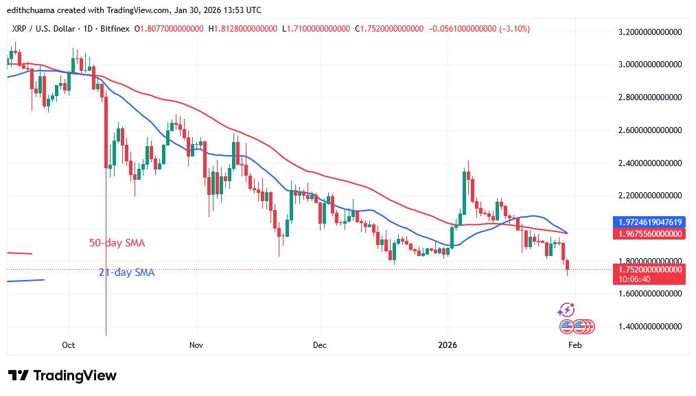 XRPUSD_(Daily Chart) - JAN.30, 2026