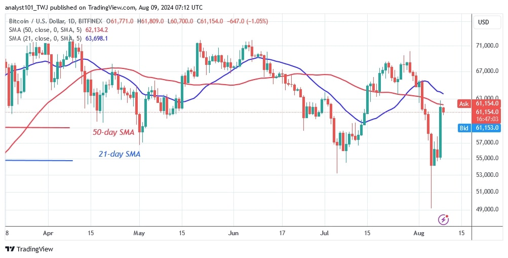 BTCUSD (Daily Chart) -AUG.09.jpg