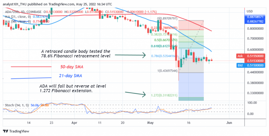 ADAUSD(Daily+Chart+2).png