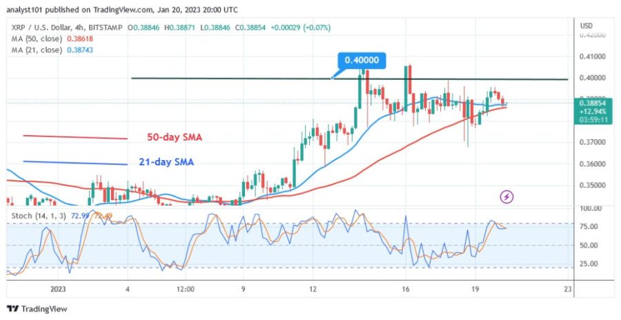 XRPUSD( 4 Hour Chart) - January 20.23.jpg