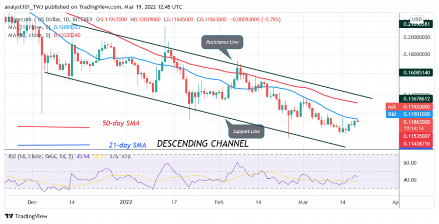 DOGEUSD(Daily+Chart)+-+March+19.png