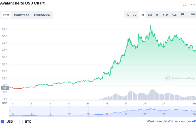Screenshot_2021-09-01_at_12-00-37_Avalanche_price_today,_AVAX_live_marketcap,_chart,_and_info_CoinMarketCap.png