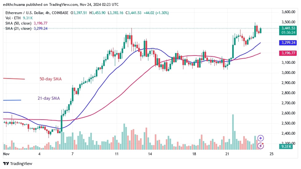 ETHUSD_(4-Hour Chart) - NOV.24.jpg