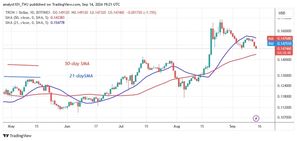 TRXUSD_(Daily Chart) – Sept.14.jpg