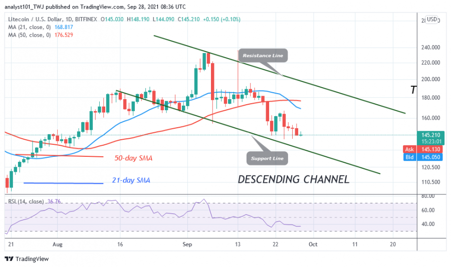 LTCUSD(Daily_Chart)_-_SEPT._28.png