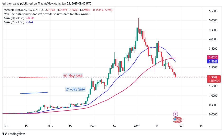 VIRTUALUSD_(Daily Chart) – JAN.28.25.jpg