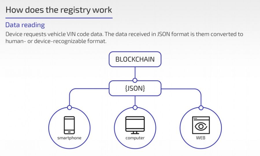 Emercoin Car Register