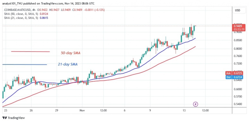 MATICUSD_ (4 Hour Chart) – Nov.14.jpg