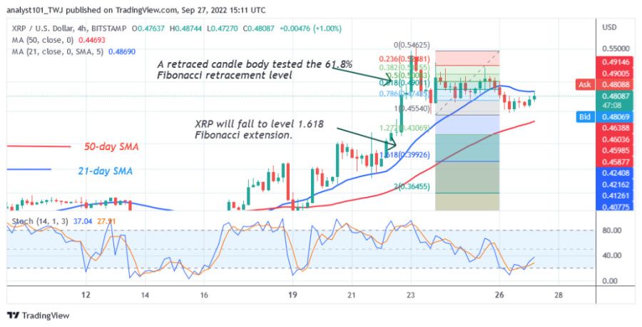 XRPUSD (4 Hour Chart) - September 27, 2022.jpg