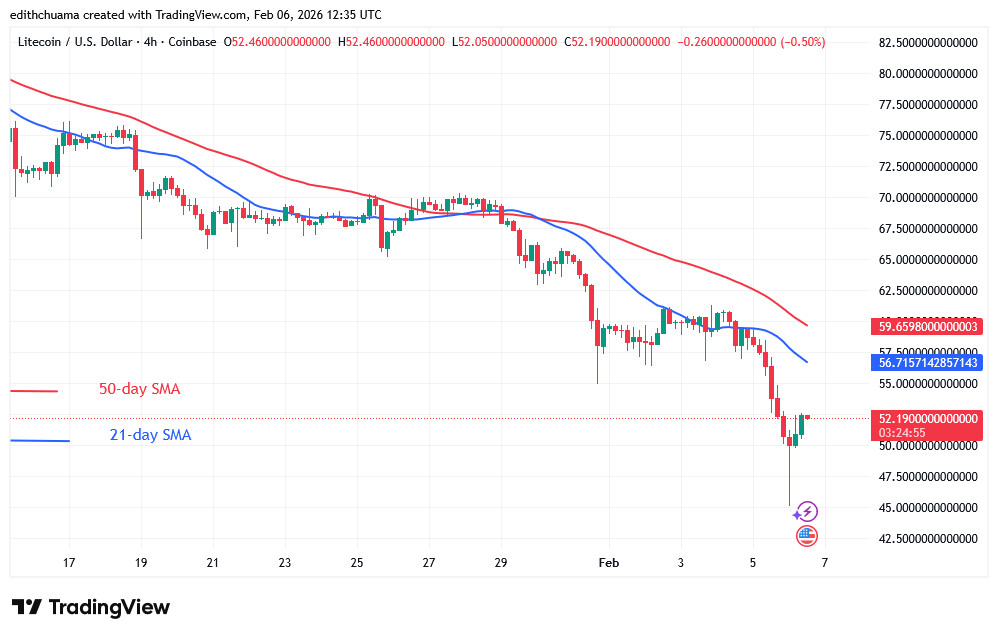 LTCUSD_(4-Hour Chart) - Feb 6, 2026