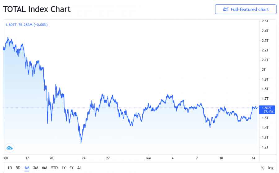 Screenshot_2021-06-14_at_14-01-38_TOTAL_Index_Charts_and_Quotes_—_TradingView.png