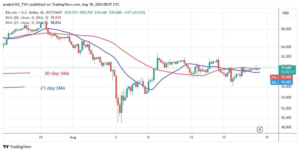 BTCUSD (4-hour Chart) -AUG.18.jpg