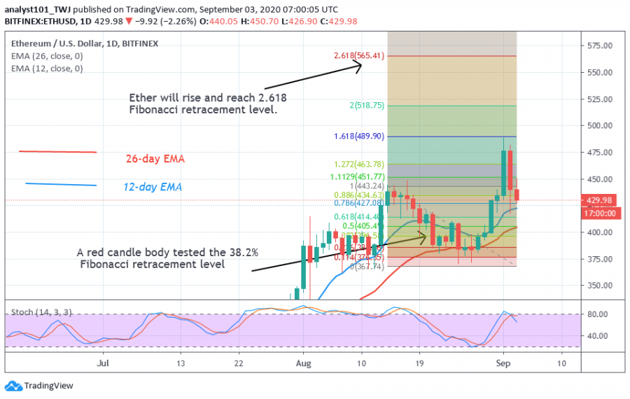 ETH-Coinidol.(2_Chart)png_(4).png