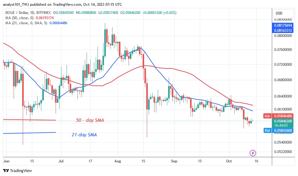 DOGEUSD - (Daily Chart) – OCT. 14.23.jpg